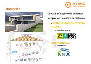 Presentación actividades de Avanç Atenció tecnològica