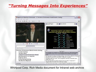 “ Turning Messages Into Experiences” Whirlpool Corp. Rich Media document for Intranet web archive 