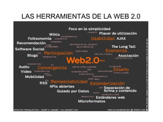 LAS HERRAMIENTAS DE LA WEB 2.0 