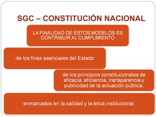 SGC – CONSTITUCIÓN NACIONAL 