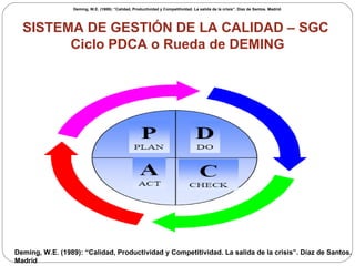 SISTEMA DE GESTIÓN DE LA CALIDAD – SGC  Ciclo PDCA o Rueda de DEMING Deming, W.E. (1989): “Calidad, Productividad y Competitividad. La salida de la crisis”. Díaz de Santos. Madrid. Deming, W.E. (1989): “Calidad, Productividad y Competitividad. La salida de la crisis”. Díaz de Santos. Madrid 