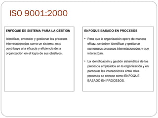 ISO 9001:2000 ENFOQUE BASADO EN PROCESOS Para que la organización opere de manera eficaz, se deben  identificar y gestionar numerosos procesos interrelacionados  y que interactúan.  La identificación y gestión sistemática de los procesos empleados en la organización y en particular las interacciones entre tales procesos se conoce como ENFOQUE BASADO EN PROCESOS.  ENFOQUE DE SISTEMA PARA LA GESTION Identificar, entender y gestionar los procesos interrelacionados como un sistema, esto contribuye a la eficacia y eficiencia de la organización en el logro de sus objetivos. 