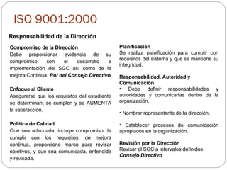 ISO 9001:2000 Responsabilidad de la Dirección Compromiso de la Dirección   Debe proporcionar evidencia de su compromiso con el desarrollo e implementación del SGC así como de la mejora Continua.  Rol del Consejo Directivo Enfoque al Cliente Asegurarse que los requisitos del estudiante se determinan, se cumplen y se AUMENTA la satisfacción. Política de Calidad   Que sea adecuada, incluye compromiso de cumplir con los requisitos, de mejora continua, proporcione marco para revisar objetivos, y que sea comunicada, entendida y revisada.  Planificación   Se realiza planificación para cumplir con requisitos del sistema y que se mantiene su integridad. Responsabilidad, Autoridad y Comunicación  Debe definir responsabilidades y autoridades y comunicarlas dentro de la organización.  Nombrar representante de la dirección. Establecer procesos de comunicación apropiados en la organización. Revisión por la Dirección Revisar el SGC a intervalos definidos.  Consejo Directivo 