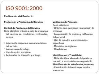 ISO 9001:2000 Realización del Producto Producción y Prestación del Servicio Control de Prestación del Servicio Debe planificar y llevar a cabo la prestación del servicio en condiciones controladas, incluye: Información respecto a las características del servicio, Instrucciones de trabajo, Uso de equipo apropiado, Actividades de liberación y entrega. Validación de Procesos Debe establecer: Criterios para la revisión y aprobación de procesos, La aprobación de equipos y calificación del personal, Uso de métodos y procedimientos específicos, Requisitos de registros, Revalidación. Identificación y Trazabilidad Debe identificar el estado del producto respecto a los requisitos de seguimiento. Identificación de estudiantes y eventos Identificación del servicio por medios adecuados.  