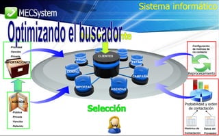 Sistema informático Selección Buscar Cliente Optimizando el buscador Probabilidad y orden de contactación Histórico de Contactación Datos del Proveedor AGENDA Pública Privada Vencida Referido Prioridad Vencida Privada IMPORTACIONES Reprocesamiento Configuración de motivos de no contacto CLIENTES AGENDAS IMPORTAC. CAMPAÑA CONFIG. ESTAD. PROD. 
