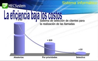 Aleatorias  > $100 Por prioridades > $20 Selectivo < $1 Sistema de selección de clientes para la realización de las llamadas La eficiencia baja los costos Sistema informático 