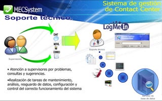 Soporte técnico. Sistema de gestión de Contact Center Servidor de base de datos Supervisores Soporte técnico Atención a supervisores por problemas, consultas y sugerencias.  Realización de tareas de mantenimiento, análisis, resguardo de datos, configuración y control del correcto funcionamiento del sistema CHAT MOVIL CORREO 