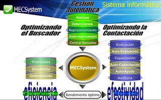 Optimizando el Buscador Optimizando la Contactación Sistema informático Ordenamiento Estadística Prioridades eficiencia efectividad Rendimiento óptimo Venta Contacto MECSystem Auto-reprocesam Detecc-tonos Reprocesamiento Alarmas Central llamadas Gestión automatica Auditoría Auto-Ayuda Auto-Capacitación Capacitación Auto-Evaluación Evaluación 