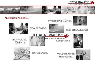 Nuestros Pilares … Integridad y Ética Compromiso Servicio al  Cliente Experiencia Flexibilidad Velocidad de Respuesta Responsabilidad S T R A T E G I C  H U M A N  C A P I T A L TOTAL REWARDS ® 