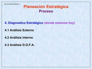 Planeación Estratégica Proceso 4. Diagnostico Estratégico  (donde estamos hoy) 4.1 Análisis Externo 4.2 Análisis Interno 4.3 Análisis D.O.F.A. LUIS EDUARDO MEDINA C. 