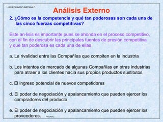 Análisis Externo 2. ¿Cómo es la competencia y qué tan poderosas son cada una de  las cinco fuerzas competitivas? Este análisis es importante pues se ahonda en el proceso competitivo, con el fin de descubrir las principales fuentes de presión competitiva y que tan poderosa es cada una de ellas  a. La rivalidad entre las Compañías que compiten en la industria b. Los intentos de mercado de algunas Compañías en otras industrias  para atraer a los clientes hacia sus propios productos sustitutos c. El ingreso potencial de nuevos competidores d. El poder de negociación y apalancamiento que pueden ejercer los  compradores del producto e. El poder de negociación y apalancamiento que pueden ejercer los proveedores.  FIGURA 2   LUIS EDUARDO MEDINA C. 
