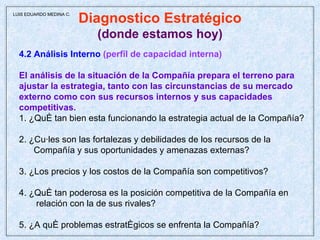 Diagnostico Estratégico (donde estamos hoy) 4.2 Análisis Interno  (perfil de capacidad interna) El análisis de la situación de la Compañía prepara el terreno para ajustar la estrategia, tanto con las circunstancias de su mercado externo como con sus recursos internos y sus capacidades competitivas. 1. ¿Qué tan bien esta funcionando la estrategia actual de la Compañía? 2. ¿Cuáles son las fortalezas y debilidades de los recursos de la Compañía y sus oportunidades y amenazas externas? 3. ¿Los precios y los costos de la Compañía son competitivos? 4. ¿Qué tan poderosa es la posición competitiva de la Compañía en relación con la de sus rivales? 5. ¿A qué problemas estratégicos se enfrenta la Compañía?  LUIS EDUARDO MEDINA C. 