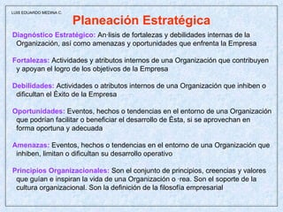 Planeación Estratégica Diagnóstico Estratégico:  Análisis de fortalezas y debilidades internas de la Organización, así como amenazas y oportunidades que enfrenta la Empresa Fortalezas:  Actividades y atributos internos de una Organización que contribuyen y apoyan el logro de los objetivos de la Empresa Debilidades:  Actividades o atributos internos de una Organización que inhiben o dificultan el éxito de la Empresa Oportunidades:  Eventos, hechos o tendencias en el entorno de una Organización que podrían facilitar o beneficiar el desarrollo de ésta, si se aprovechan en forma oportuna y adecuada Amenazas:  Eventos, hechos o tendencias en el entorno de una Organización que inhiben, limitan o dificultan su desarrollo operativo Principios Organizacionales:  Son el conjunto de principios, creencias y valores  que guían e inspiran la vida de una Organización o área. Son el soporte de la  cultura organizacional. Son la definición de la filosofía empresarial  LUIS EDUARDO MEDINA C. 