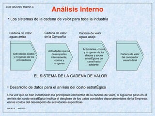 Análisis Interno Actividades que se desempeñan internamente, costos y márgenes Cadena de valor del comprador usuario final Actividades, costos y márgenes de los aliados y socios estratégicos del canal hacia adelante  Actividades costos y márgenes de los proveedores Cadena de valor aguas arriba Cadena de valor de la Compañía Cadena de valor aguas abajo EL SISTEMA DE LA CADENA DE VALOR Los sistemas de la cadena de valor para toda la industria Desarrollo de datos para el análisis del costo estratégico Una vez que se han identificado los principales elementos de la cadena de valor, el siguiente paso en el análisis del costo estratégico implica el desglose de los datos contables departamentales de la Empresa, en los costos del desempeño de actividades especificas ANEXO 8,  ANEXO 9 LUIS EDUARDO MEDINA C. 