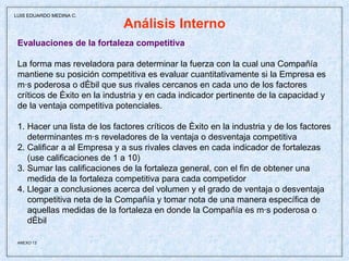 Análisis Interno Evaluaciones de la fortaleza competitiva La forma mas reveladora para determinar la fuerza con la cual una Compañía mantiene su posición competitiva es evaluar cuantitativamente si la Empresa es más poderosa o débil que sus rivales cercanos en cada uno de los factores críticos de éxito en la industria y en cada indicador pertinente de la capacidad y de la ventaja competitiva potenciales. 1. Hacer una lista de los factores críticos de éxito en la industria y de los factores determinantes más reveladores de la ventaja o desventaja competitiva 2. Calificar a al Empresa y a sus rivales claves en cada indicador de fortalezas (use calificaciones de 1 a 10) 3. Sumar las calificaciones de la fortaleza general, con el fin de obtener una medida de la fortaleza competitiva para cada competidor 4. Llegar a conclusiones acerca del volumen y el grado de ventaja o desventaja competitiva neta de la Compañía y tomar nota de una manera específica de aquellas medidas de la fortaleza en donde la Compañía es más poderosa o débil ANEXO 13   LUIS EDUARDO MEDINA C. 