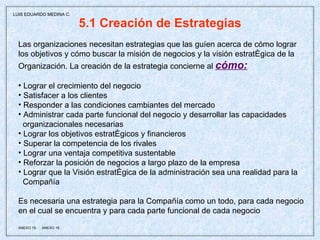5.1 Creación de Estrategias Las organizaciones necesitan estrategias que las guíen acerca de cómo lograr los objetivos y cómo buscar la misión de negocios y la visión estratégica de la Organización. La creación de la estrategia concierne al  cómo: Lograr el crecimiento del negocio Satisfacer a los clientes Responder a las condiciones cambiantes del mercado Administrar cada parte funcional del negocio y desarrollar las capacidades organizacionales necesarias Lograr los objetivos estratégicos y financieros Superar la competencia de los rivales Lograr una ventaja competitiva sustentable Reforzar la posición de negocios a largo plazo de la empresa Lograr que la Visión estratégica de la administración sea una realidad para la Compañía Es necesaria una estrategia para la Compañía como un todo, para cada negocio en el cual se encuentra y para cada parte funcional de cada negocio ANEXO 15,  ANEXO 16 LUIS EDUARDO MEDINA C. 