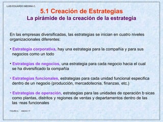 5.1 Creación de Estrategias La pirámide de la creación de la estrategia En las empresas diversificadas, las estrategias se inician en cuatro niveles  organizacionales diferentes: Estrategia corporativa,  hay una estrategia para la compañía y para sus negocios como un todo Estrategias de negocios,  una estrategia para cada negocio hacia el cual  se ha diversificado la compañía Estrategias funcionales,  estrategias para cada unidad funcional especifica dentro de un negocio (producción, mercadotecnia, finanzas, etc.) Estrategias de operación,  estrategias para las unidades de operación básicas como plantas, distritos y regiones de ventas y departamentos dentro de las las áreas funcionales FIGURA 4,  ANEXO 17 LUIS EDUARDO MEDINA C. 