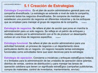 5.1 Creación de Estrategias Estrategia Corporativa.   Es el plan de acción administrativo general para una compañía diversificada. La estrategia se extiende a nivel de toda la compañía, cubriendo todos los negocios diversificados. Se compone de medidas que establecen una posición de negocios en diferentes industrias y de los enfoques  que se emplean para manejar el grupo de negocios de la compañía.  FIGURA 5 Estrategia de negocios.  Se refiere al plan de acción que pone en marcha la administración para un solo negocio. Se refleja en el patrón de enfoques y  medidas creados por la administración con el fin de producir un desempeño exitoso en una línea de negocios especifica.  FIGURA 6 Estrategia funcional.  Se refiere al plan de acción administrativo para una  actividad funcional, un proceso de negocios o un departamento clave  particulares dentro de un negocio. Un negocio necesita tantas estrategias funcionales como actividades tiene que sean decisivas para la estrategia Estrategia de operación.  Concierne a iniciativas y enfoques estratégicos todavía más limitados para la administración de las unidades de operación clave (plantas, distritos de ventas, centros de distribución) y para manejar las tareas de  operación cotidiana que tienen un significado estratégico (campañas publicitarias, compra de materiales, control de inventarios, mantenimiento, envíos)  LUIS EDUARDO MEDINA C. 