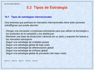 5.2  Tipos de Estrategia 10.1  Tipos de estrategias internacionales Una empresa que participa en mercados internacionales tiene siete opciones estratégicas que puede abordar:  . Otorgar una concesión a empresas extranjeras para que utilicen la tecnología o los productos de la compañía y los distribuyan . Mantener una base de producción nacional (en un país) y exportar los bienes a los mercados extranjeros . Seguir una estrategia de múltiples países . Seguir una estrategia global de bajo costo . Seguir una estrategia de diferenciación global . Seguir una estrategia de enfoque global . Seguir una estrategia global de proveedor del mejor costo ANEXO 25,  ANEXO 26,  ANEXO 27,  ANEXO 28,  ANEXO 29 LUIS EDUARDO MEDINA C. 