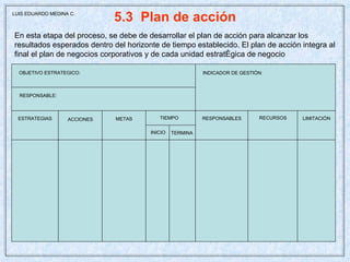 5.3  Plan de acción En esta etapa del proceso, se debe de desarrollar el plan de acción para alcanzar los resultados esperados dentro del horizonte de tiempo establecido. El plan de acción integra al final el plan de negocios corporativos y de cada unidad estratégica de negocio  ESTRATEGIAS ACCIONES METAS TIEMPO INICIO TERMINA RESPONSABLES RECURSOS LIMITACIÓN INDICADOR DE GESTIÓN: OBJETIVO ESTRATEGICO: RESPONSABLE: LUIS EDUARDO MEDINA C. 