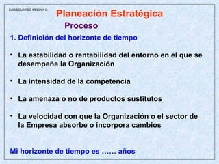 Planeación Estratégica Proceso   Definición del horizonte de tiempo La estabilidad o rentabilidad del entorno en el que se desempeña la Organización La intensidad de la competencia La amenaza o no de productos sustitutos La velocidad con que la Organización o el sector de  la Empresa absorbe o incorpora cambios  Mi horizonte de tiempo es …… años LUIS EDUARDO MEDINA C. 