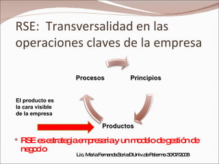 RSE:  Transversalidad en las operaciones claves de la empresa RSE es estrategia empresaria y un modelo de gestión de negocio Lic. Maria Fernanda Soria – Univ.de Palermo 30/07/2008 El producto es la cara visible de la empresa 
