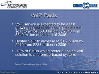VoIP Facts  VoIP service is expected to be a fast growing segment, its leap is predicted to soar to almost $3.3 billion by 2010 from $840 million at the end of 2005.  Hosted VoIP to increase to $1.2 billion by 2010 from $233 million in 2005   70% of SMBs would prefer a hosted VoIP solution to a  premise-based system. Source: Yankee Group, January 2006 