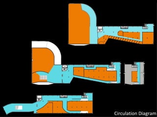 Circulation Diagram 