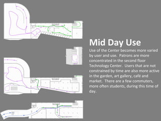 Mid Day Use Use of the Center becomes more varied by user and use.  Patrons are more concentrated in the second floor Technology Center.  Users that are not constrained by time are also more active in the garden, art gallery, café and market.  There are a few commuters, more often students, during this time of day. 