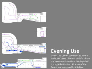Evening Use Use of the Center continues to have a variety of users.  There is an influx from the mass transit stations that is pulled through the Center.  All areas of the Center are energized by this flow. 