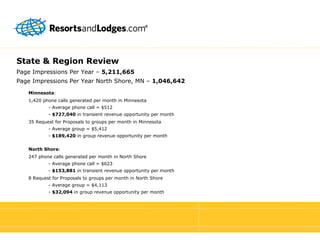 State & Region Review Page Impressions Per Year –  5,211,665 Page Impressions Per Year North Shore, MN –  1,046,642   Minnesota : 1,420 phone calls generated per month in Minnesota - Average phone call = $512 -  $727,040  in transient revenue opportunity per month 35 Request for Proposals to groups per month in Minnesota - Average group = $5,412 -  $189,420  in group revenue opportunity per month North Shore : 247 phone calls generated per month in North Shore - Average phone call = $623 -  $153,881  in transient revenue opportunity per month 8 Request for Proposals to groups per month in North Shore - Average group = $4,113 -  $32,094  in group revenue opportunity per month 
