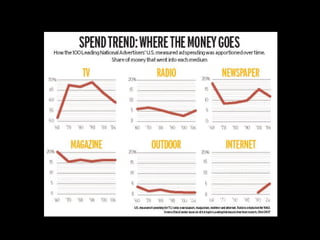 Advertising Age, June 25, 2007 