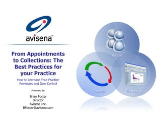 From Appointments to Collections: The Best Practices for your Practice How to Increase Your Practice Revenues and Gain Control Presented by: Brian Foster Director Avisena Inc. [email_address] 