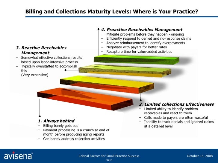 Sample best practice presentations picture