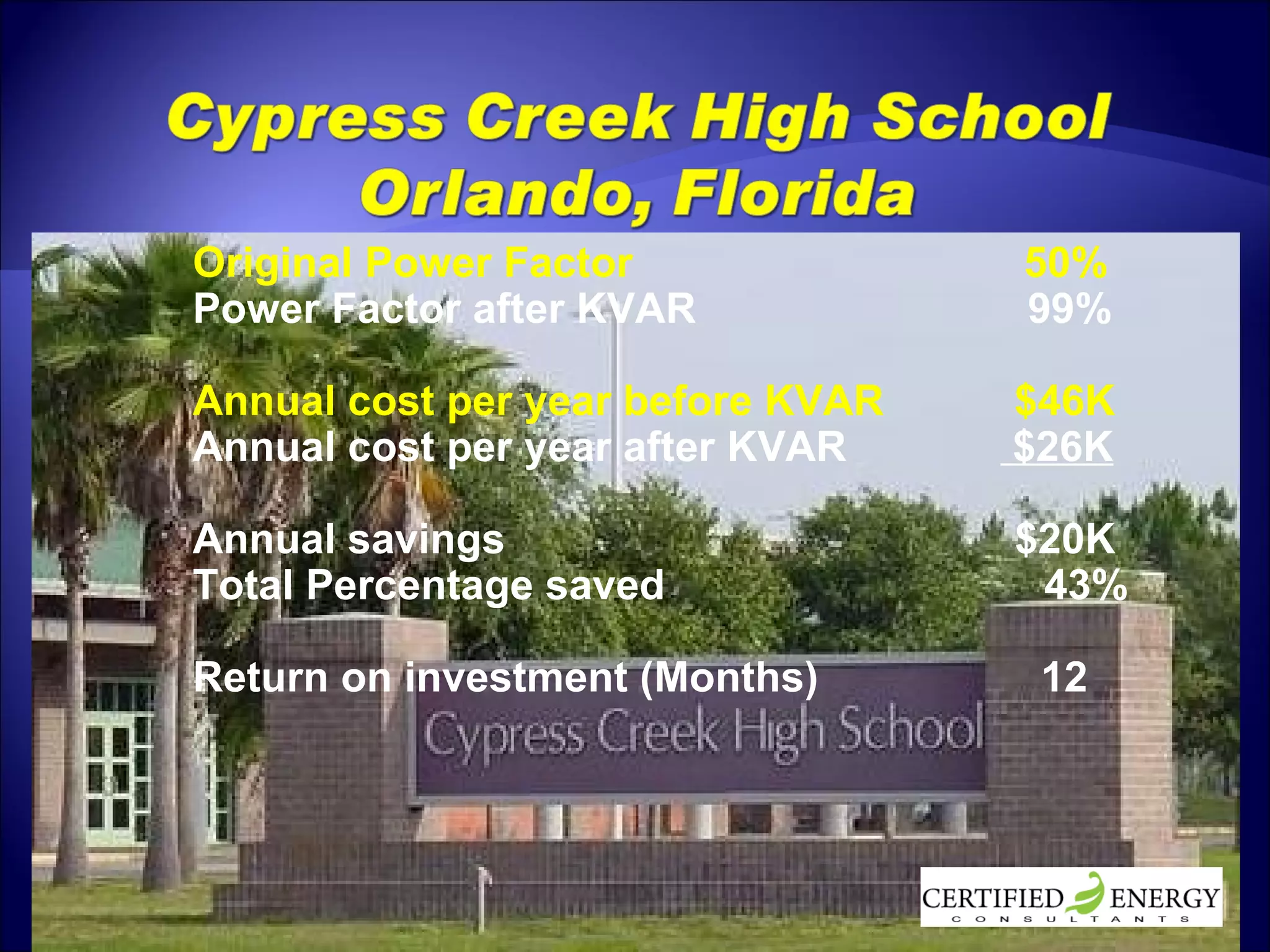 Original Power Factor  50% Power Factor after KVAR  99% Annual cost per year before KVAR  $46K Annual cost per year after KVAR  $26K Annual savings  $20K Total Percentage saved  43% Return on investment (Months)   12 