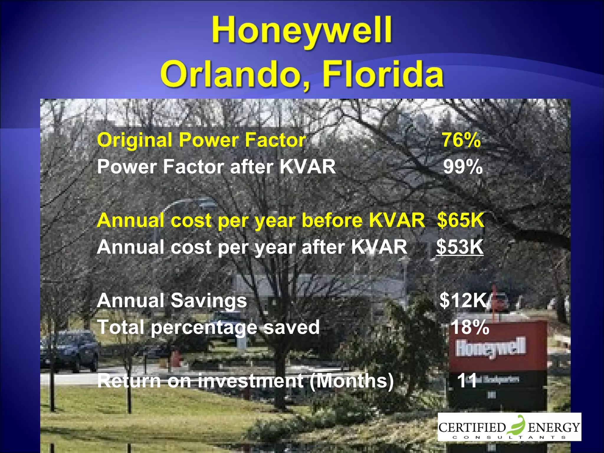 Original Power Factor  76% Power Factor after KVAR  99% Annual cost per year before KVAR  $65K Annual cost per year after KVAR  $53K Annual Savings  $12K Total percentage saved  18% Return on investment (Months)  11 