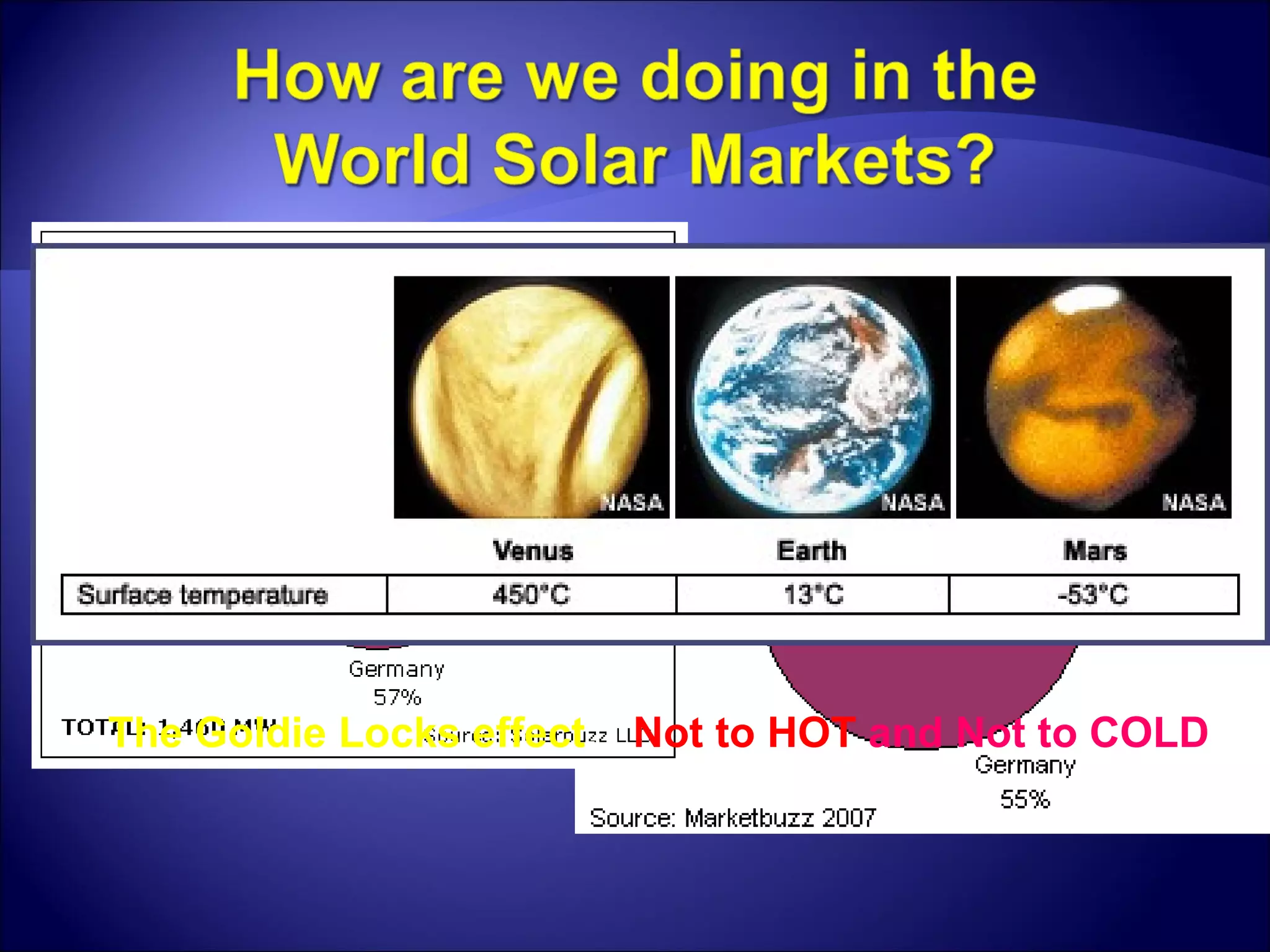 The Goldie Locks effect .  Not to HOT  and Not to COLD 