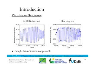 Miltenburg   M Sc Presentation Tu Delft