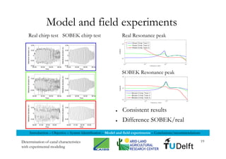 Miltenburg   M Sc Presentation Tu Delft
