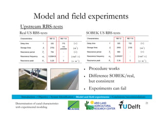 Miltenburg   M Sc Presentation Tu Delft