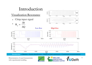 Miltenburg   M Sc Presentation Tu Delft