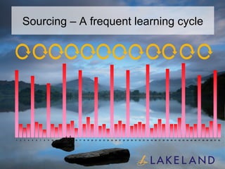 Sourcing – A frequent learning cycle Week Number 