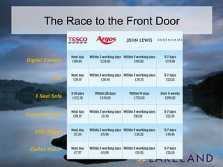 The Race to the Front Door Digital Camera Iron 3 Seat Sofa Casserole Dish DVD Player Coffee Maker 