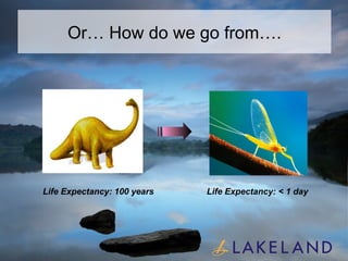 Or… How do we go from…. Life Expectancy: 100 years Life Expectancy: < 1 day 