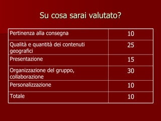 Su cosa sarai valutato? 10 Totale 10 Personalizzazione 30 Organizzazione del gruppo, collaborazione 15 Presentazione 25 Qualità e quantità dei contenuti geografici 10 Pertinenza alla consegna 