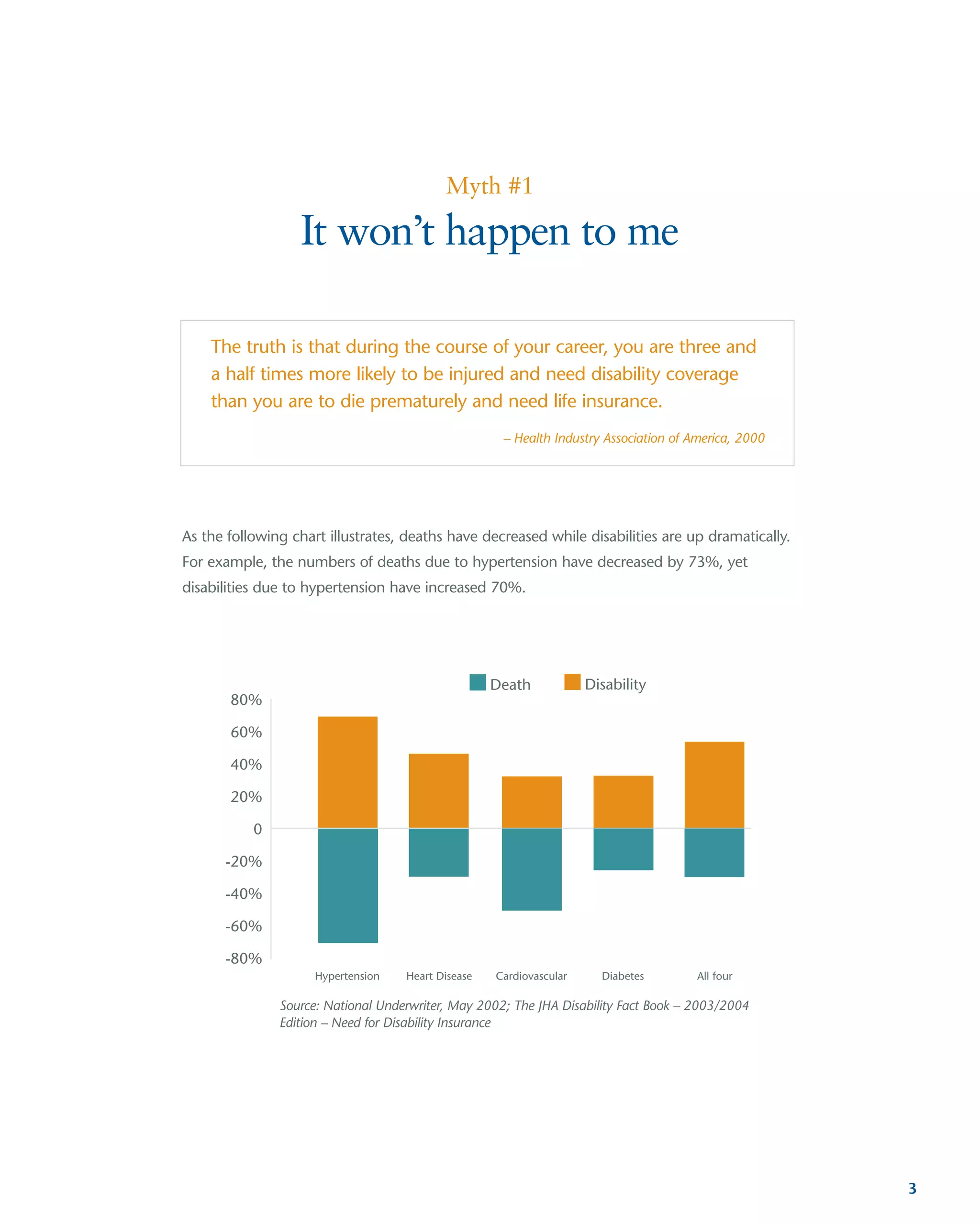 Disability Income Protection: A Step-by-Step Guide