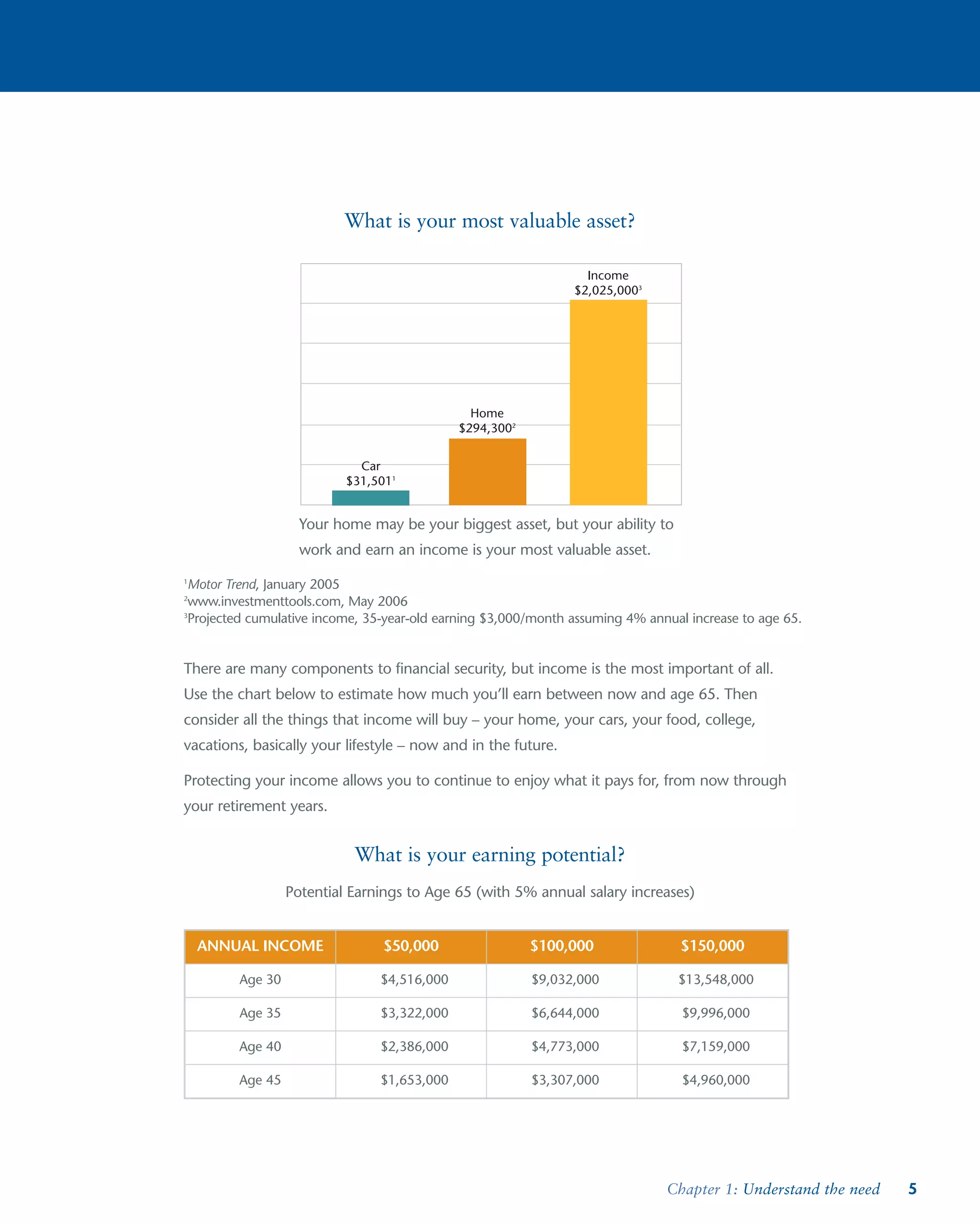 Disability Income Protection: A Step-by-Step Guide