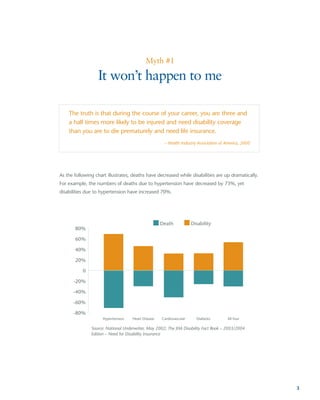 Disability Income Protection: A Step-by-Step Guide