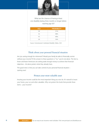 Disability Income Protection: A Step-by-Step Guide