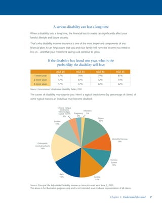 Disability Income Protection: A Step-by-Step Guide